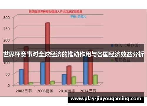世界杯赛事对全球经济的推动作用与各国经济效益分析