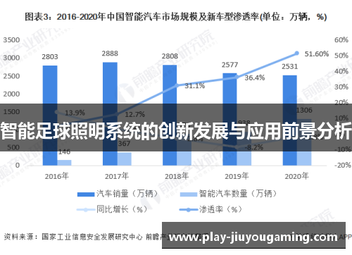 智能足球照明系统的创新发展与应用前景分析