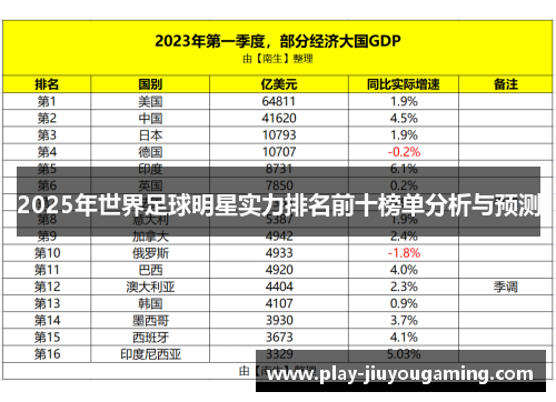 2025年世界足球明星实力排名前十榜单分析与预测