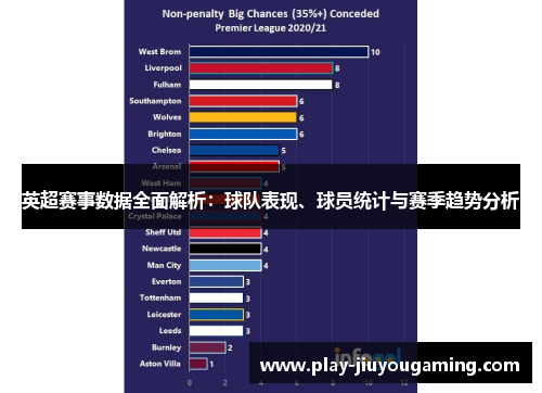 英超赛事数据全面解析：球队表现、球员统计与赛季趋势分析