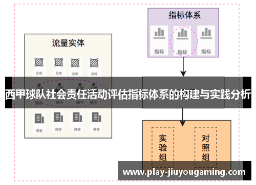西甲球队社会责任活动评估指标体系的构建与实践分析