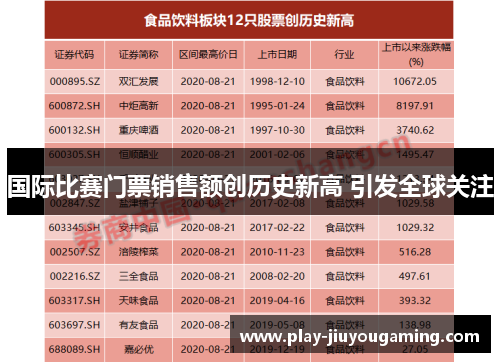 国际比赛门票销售额创历史新高 引发全球关注
