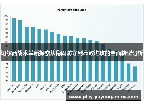 切尔西战术革新探索从稳固防守到高效进攻的全面转型分析