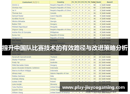 提升中国队比赛技术的有效路径与改进策略分析