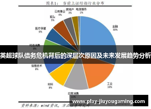 英超球队债务危机背后的深层次原因及未来发展趋势分析