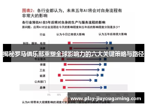揭秘罗马俱乐部重塑全球影响力的六大关键策略与路径