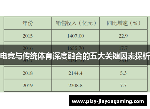 电竞与传统体育深度融合的五大关键因素探析