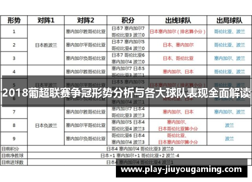 2018葡超联赛争冠形势分析与各大球队表现全面解读