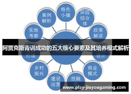 阿贾克斯青训成功的五大核心要素及其培养模式解析