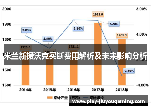 米兰新援沃克买断费用解析及未来影响分析