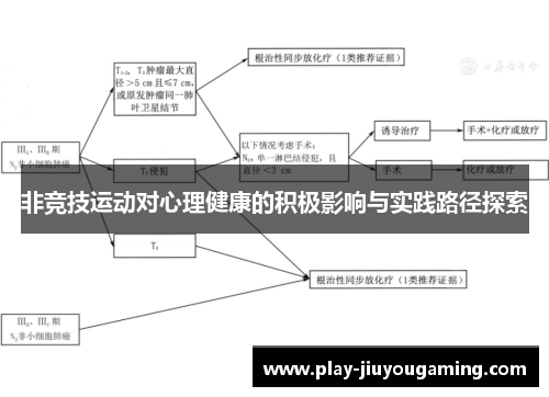 非竞技运动对心理健康的积极影响与实践路径探索
