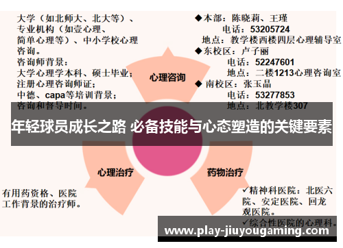年轻球员成长之路 必备技能与心态塑造的关键要素