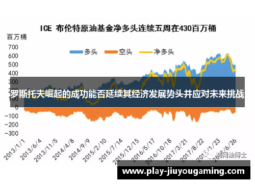 罗斯托夫崛起的成功能否延续其经济发展势头并应对未来挑战