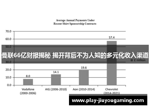 曼联66亿财报揭秘 揭开背后不为人知的多元化收入渠道