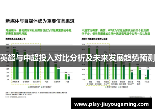 英超与中超投入对比分析及未来发展趋势预测