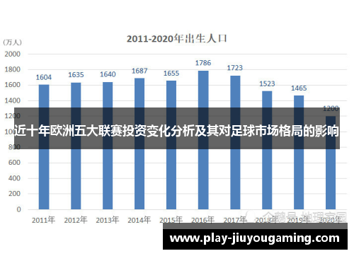近十年欧洲五大联赛投资变化分析及其对足球市场格局的影响