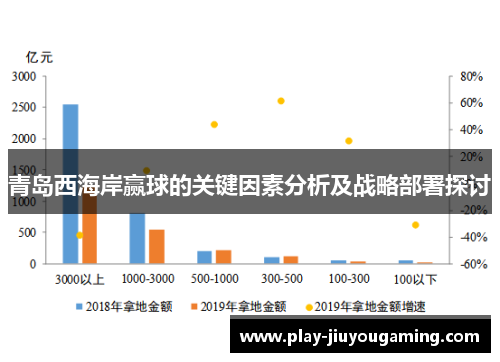 青岛西海岸赢球的关键因素分析及战略部署探讨