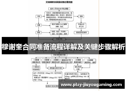穆谢奎合同准备流程详解及关键步骤解析