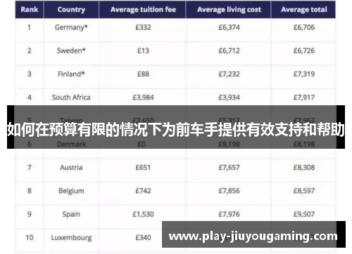 如何在预算有限的情况下为前车手提供有效支持和帮助