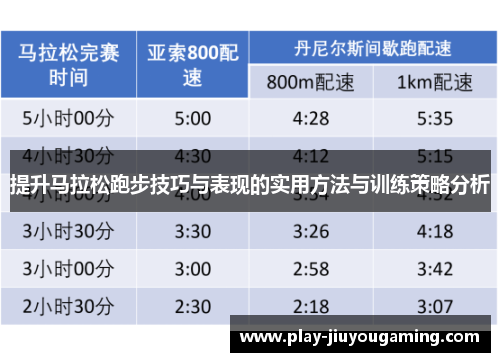 提升马拉松跑步技巧与表现的实用方法与训练策略分析