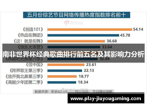 南非世界杯经典歌曲排行前五名及其影响力分析