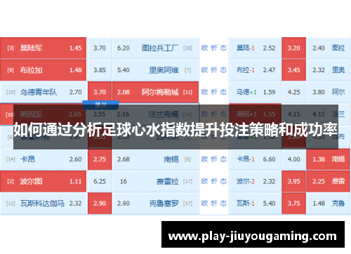 如何通过分析足球心水指数提升投注策略和成功率