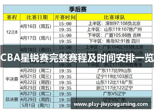 CBA星锐赛完整赛程及时间安排一览