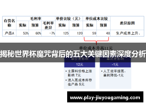 揭秘世界杯魔咒背后的五大关键因素深度分析