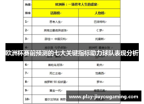 欧洲杯赛前预测的七大关键指标助力球队表现分析