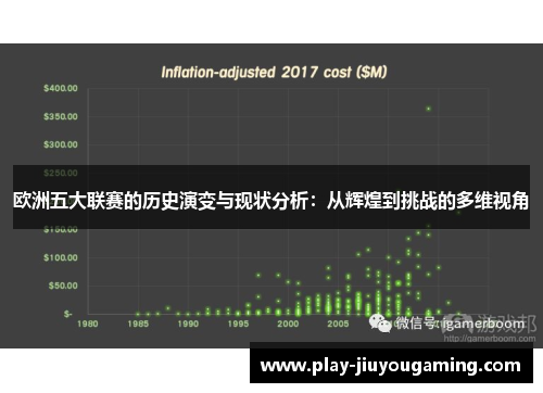 欧洲五大联赛的历史演变与现状分析：从辉煌到挑战的多维视角