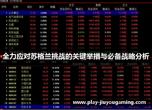 全力应对苏格兰挑战的关键举措与必备战略分析